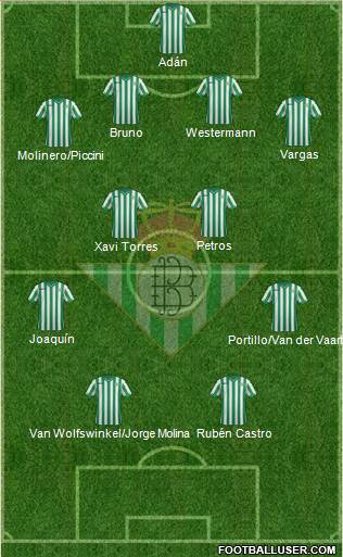 Real Betis B., S.A.D. football formation