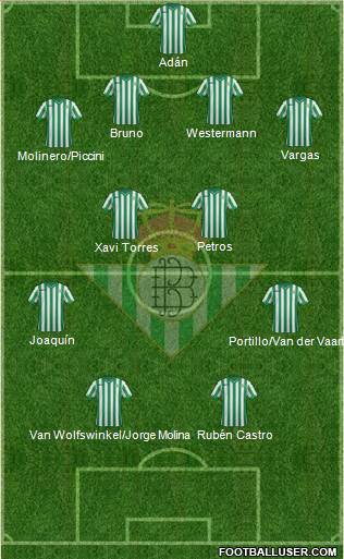 Real Betis B., S.A.D. 4-4-2 football formation