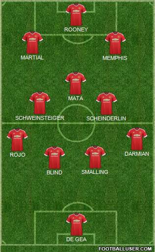 Manchester United 4-3-3 football formation