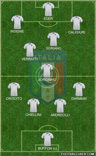 Italy 4-3-3 football formation