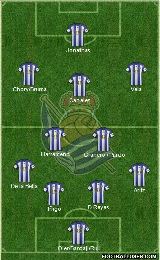 Real Sociedad S.A.D. 4-1-4-1 football formation