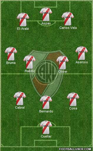 River Plate 3-4-3 football formation