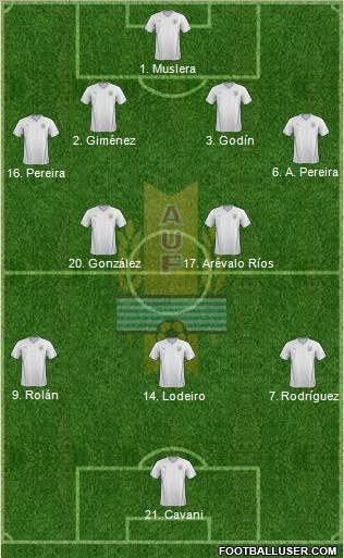 Uruguay 4-2-3-1 football formation