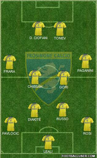 Frosinone 4-4-2 football formation