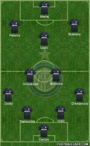 F.C. Internazionale 4-2-1-3 football formation