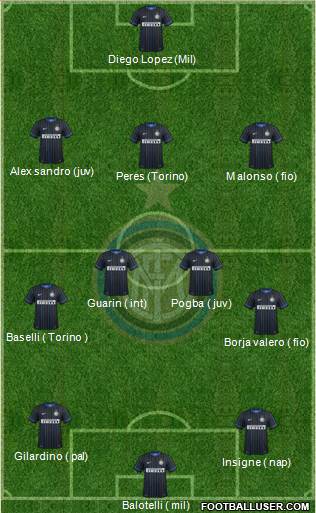 F.C. Internazionale 3-4-3 football formation