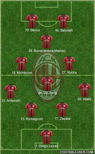 A.C. Milan 4-3-1-2 football formation