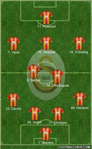 Galatasaray SK 4-2-3-1 football formation