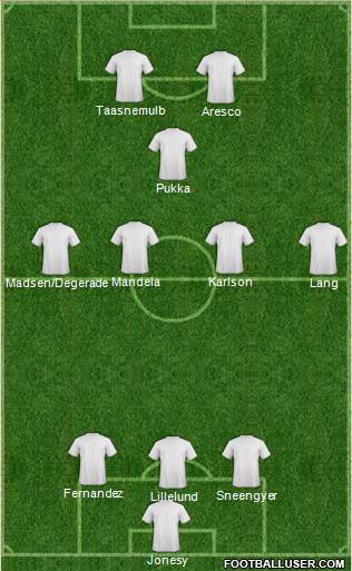 Football Manager Team 3-4-1-2 football formation