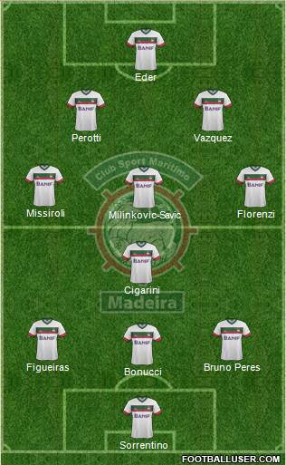 Clube Sport Marítimo - SAD 3-4-2-1 football formation