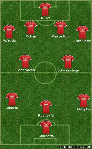 Manchester United 4-2-3-1 football formation