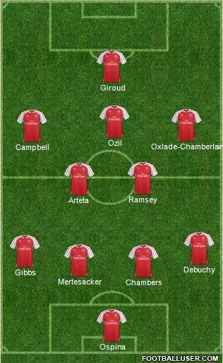 Arsenal 4-2-2-2 football formation