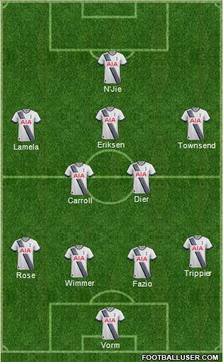 Tottenham Hotspur 4-1-2-3 football formation