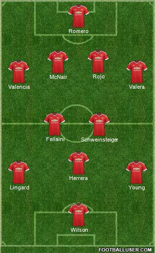 Manchester United 4-1-2-3 football formation