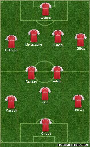 Arsenal 4-1-3-2 football formation