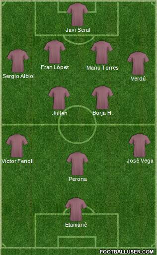 Football Manager Team 4-2-3-1 football formation