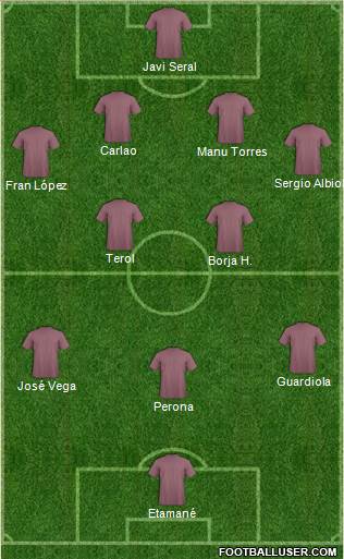 Football Manager Team 4-2-3-1 football formation