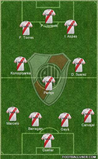 River Plate 4-3-3 football formation