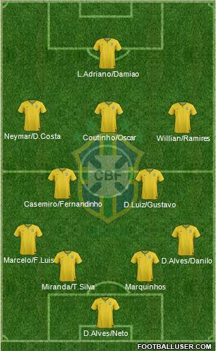 Brazil 4-2-3-1 football formation