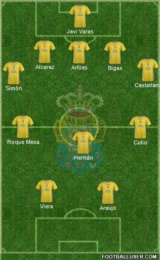 U.D. Las Palmas S.A.D. 5-3-2 football formation