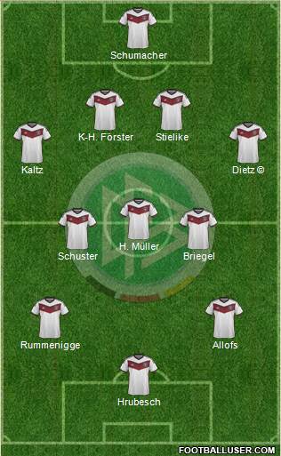 Germany 4-3-3 football formation