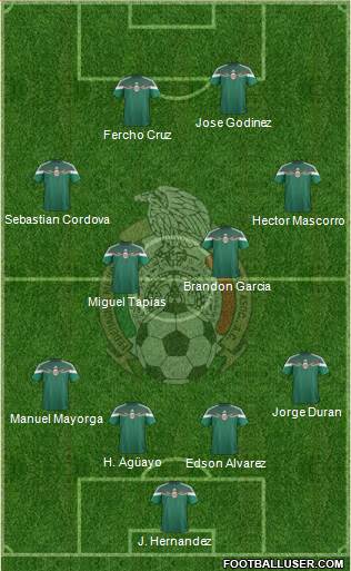 Mexico 4-4-2 football formation