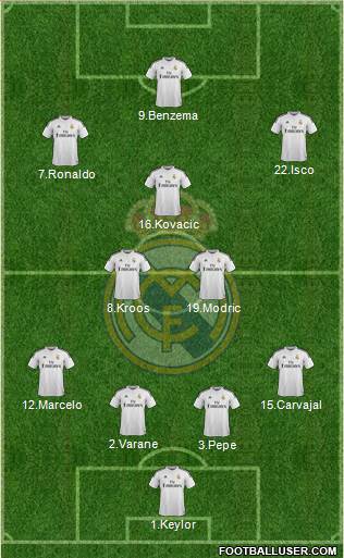 Real Madrid C.F. 4-2-1-3 football formation