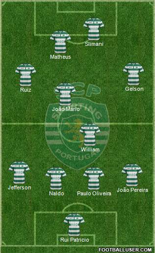 Sporting Clube de Portugal - SAD 4-4-2 football formation