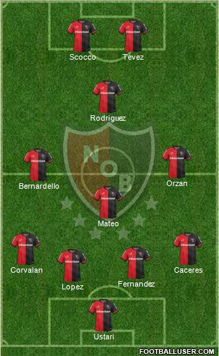 Newell's Old Boys 4-3-1-2 football formation