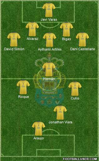 U.D. Las Palmas S.A.D. 5-3-2 football formation