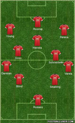 Manchester United 4-3-3 football formation