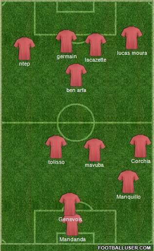 Football Manager Team 3-5-2 football formation