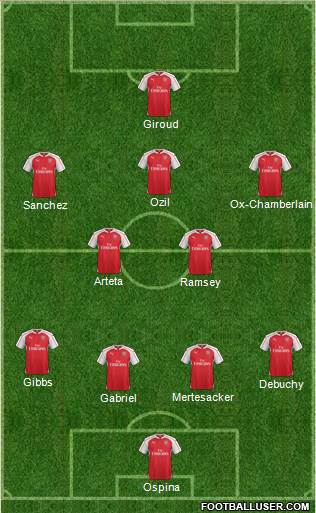 Arsenal 4-2-2-2 football formation