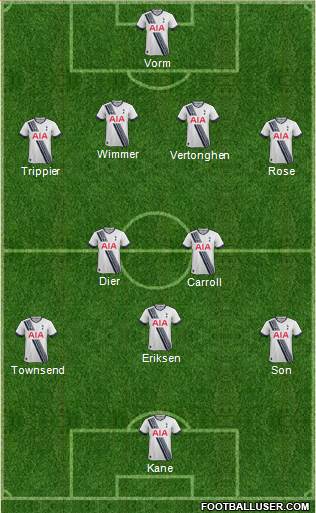 Tottenham Hotspur 4-1-2-3 football formation