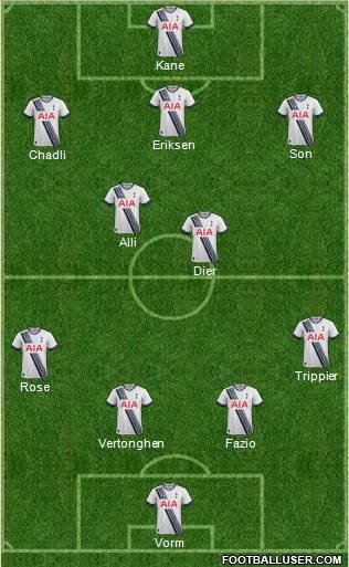 Tottenham Hotspur 4-2-3-1 football formation