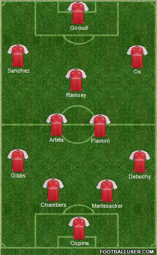 Arsenal 4-5-1 football formation