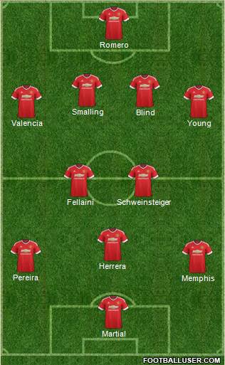 Manchester United 4-2-1-3 football formation