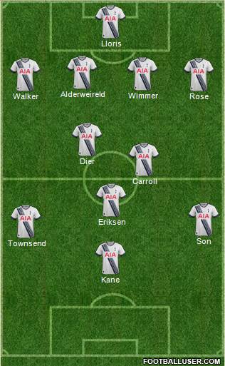 Tottenham Hotspur 4-2-3-1 football formation