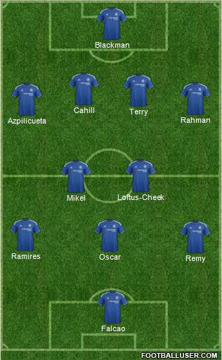 Chelsea 4-1-3-2 football formation