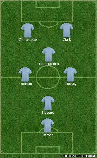 Birmingham City 4-1-3-2 football formation