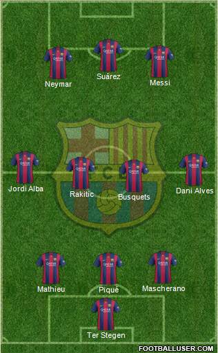 F.C. Barcelona 4-1-3-2 football formation