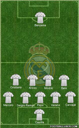 Real Madrid C.F. 4-1-3-2 football formation