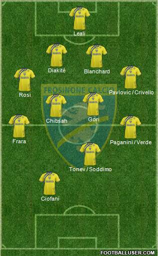 Frosinone 4-4-1-1 football formation