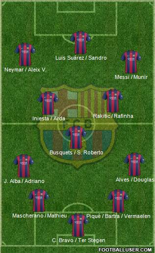 F.C. Barcelona 4-3-3 football formation