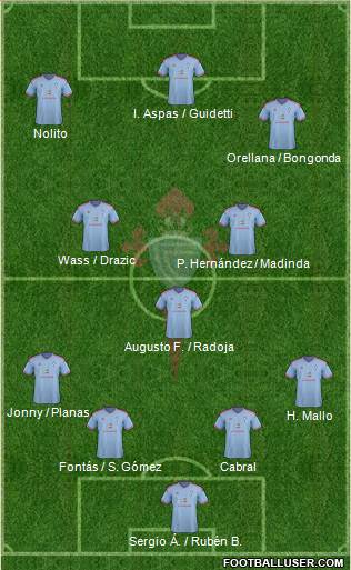 R.C. Celta S.A.D. 4-3-3 football formation