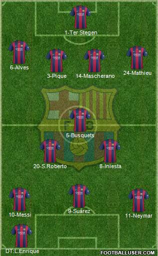 F.C. Barcelona 3-5-2 football formation