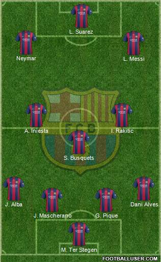 F.C. Barcelona 4-3-3 football formation