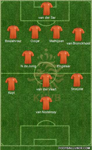 Holland 4-2-3-1 football formation