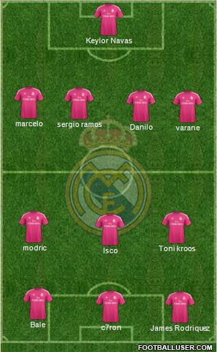 Real Madrid C.F. 4-3-3 football formation