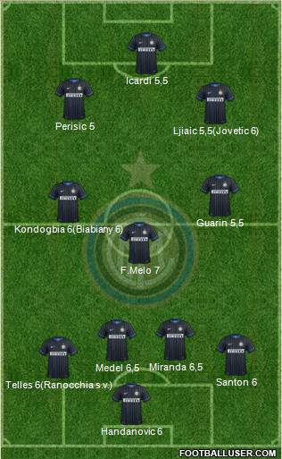 F.C. Internazionale 4-3-3 football formation